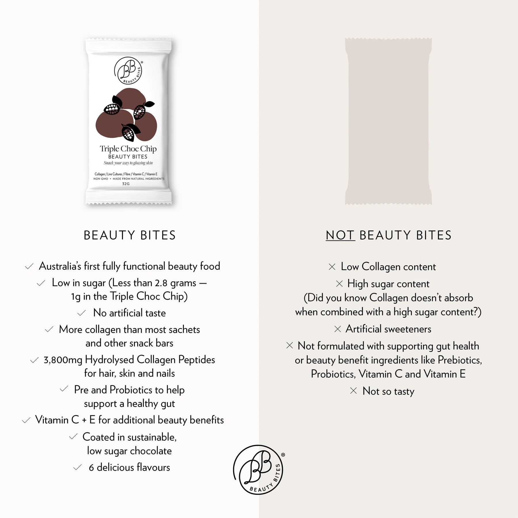 Triple Choc Chip Brownie Beauty Bites