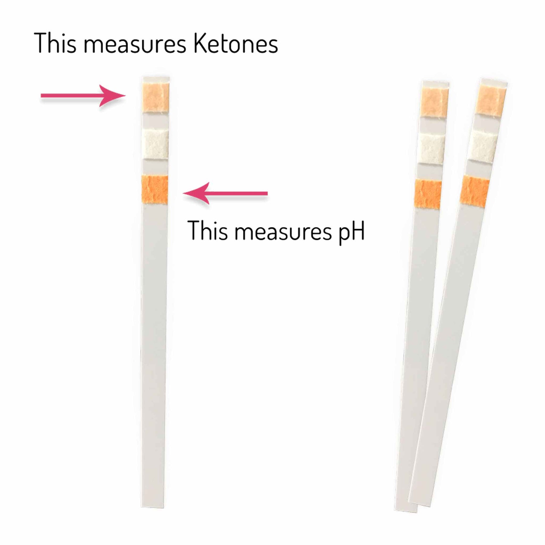 Keto-pH Urine Strips