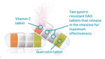 DAO Plus (50 tablets)