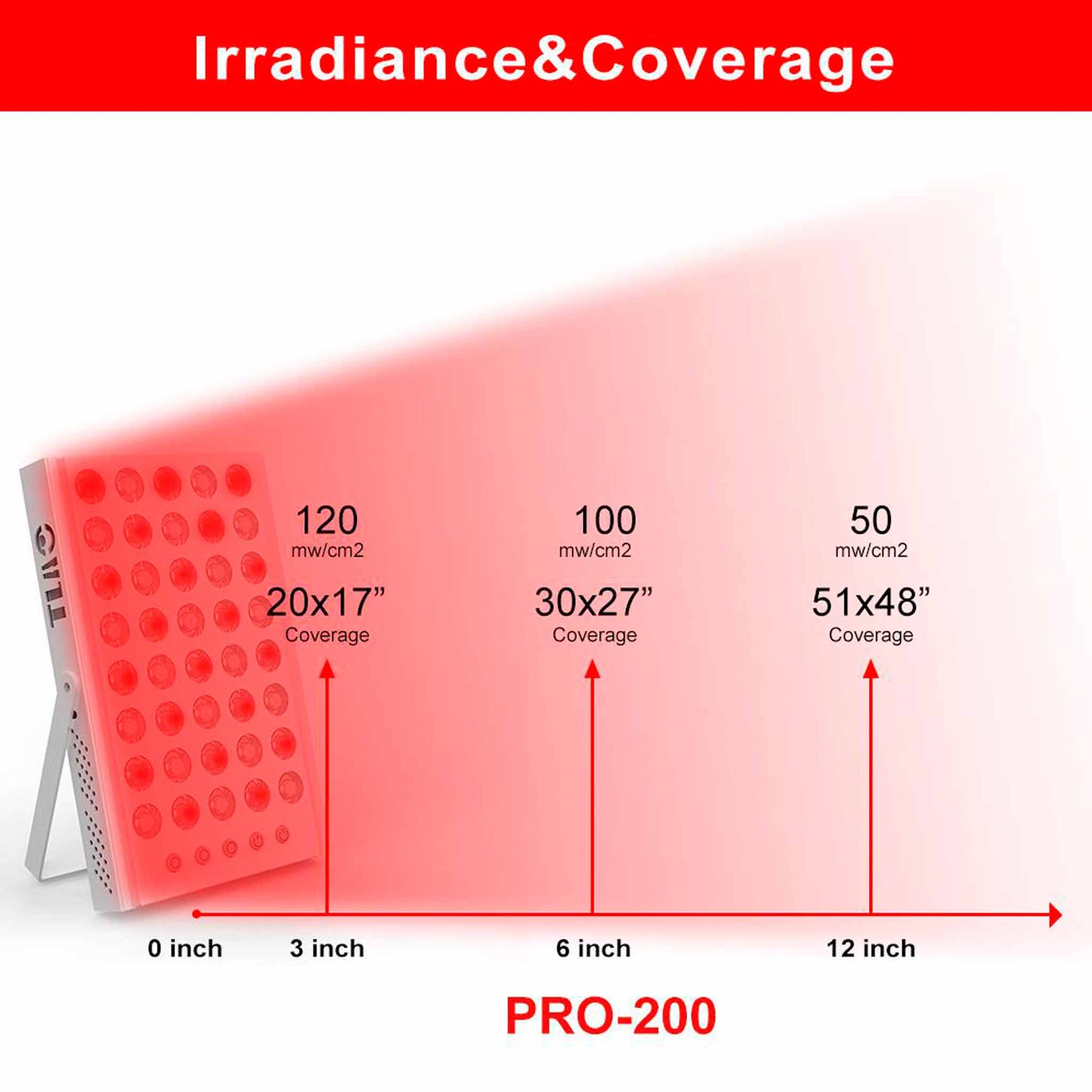 TLA - Pro 200 Portable Red 660 & Infrared 850 LED Light Panel