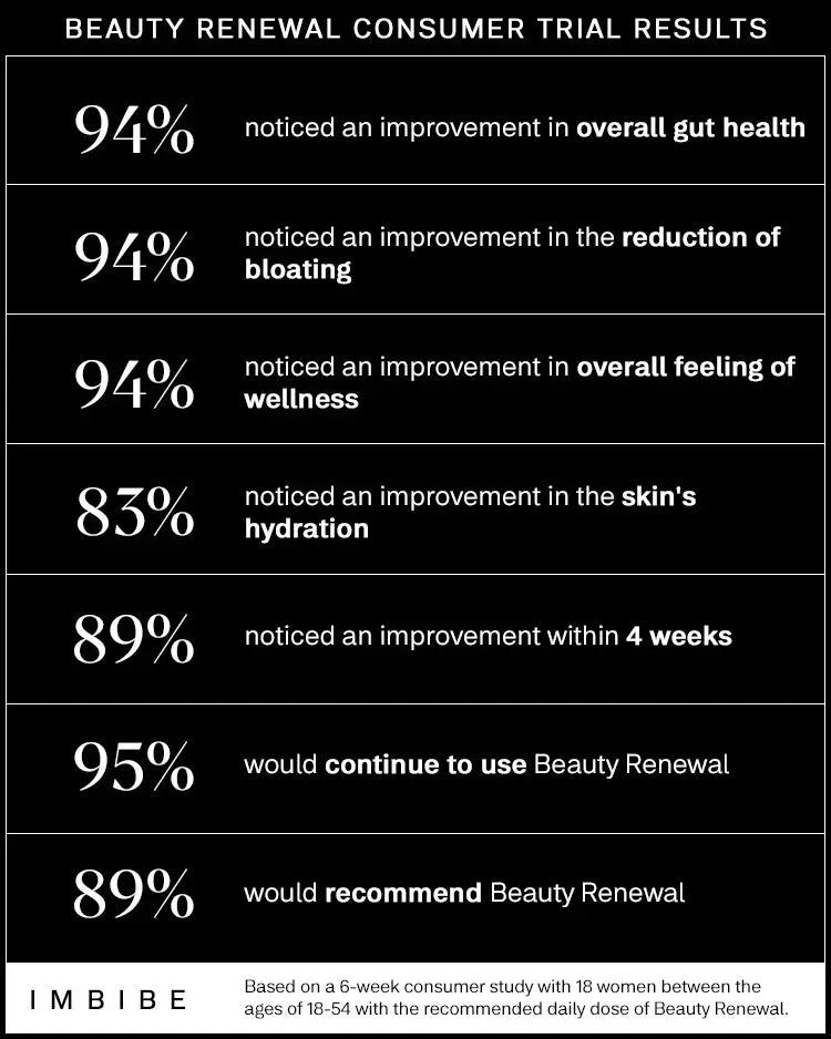 Beauty Renewal
