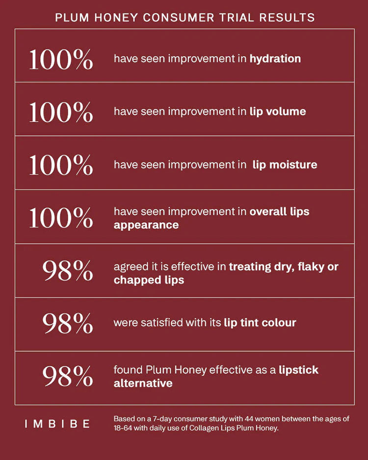 Collagen Lips