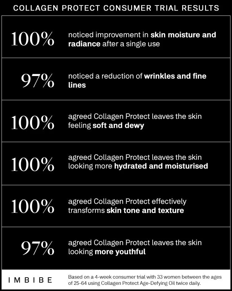 Collagen Protect Oil
